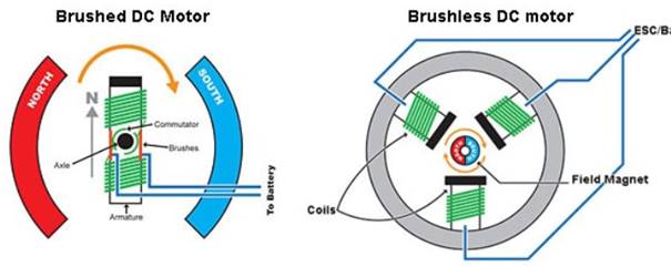 ecm motor7